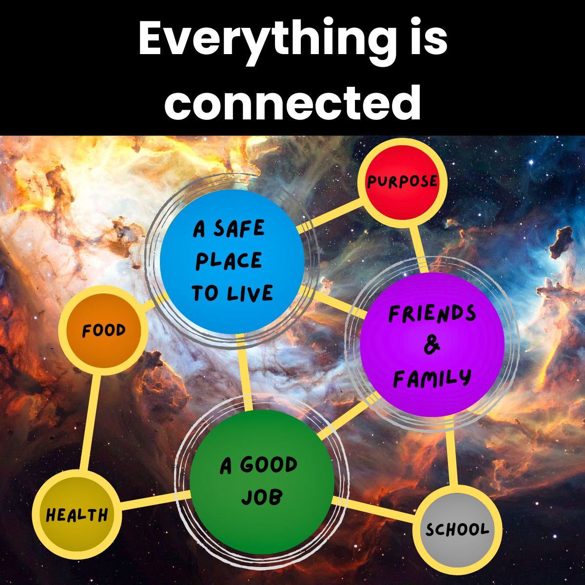 Everything is Connected
